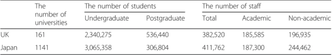 Table 1 A comparison of university populations in the UK and Japan The