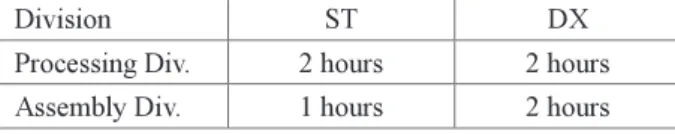 Table 2 Each deterministic standard operation time ２,３）