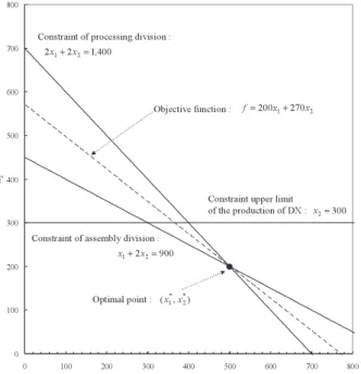 Table 3 Maximum capacities of number of  monthly production ２,３）　　