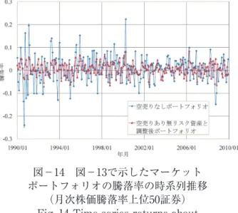 Fig. 13 Risk-return representation for portfolios  both with and without short position and