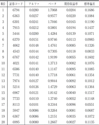 Fig. 3 Risk-return representation for portfolios  with short position