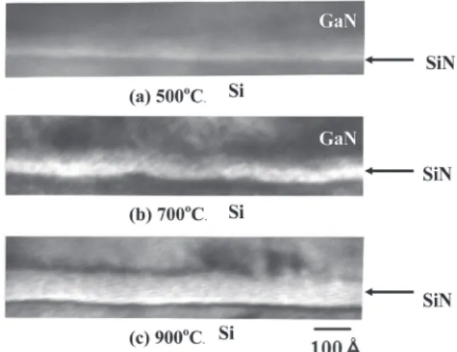 Fig. 3.2.6 Dependence of nitridation temperature on  SiN X  thickness, which were measured  by High-resolution TEM.