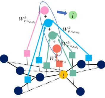図 6 再定義した環構造の一例 Fig. 6 Examples of redeﬁned ring structure
