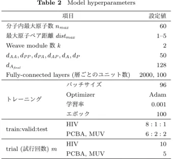 表 1 データセットの詳細 Table 1 Details of datasets