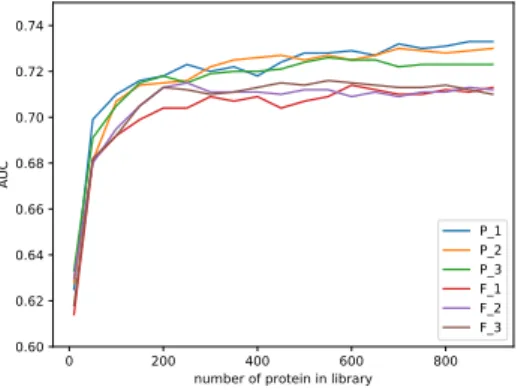 図 5 各手法における ROC 曲線 Fig. 5 ROC curves for each method