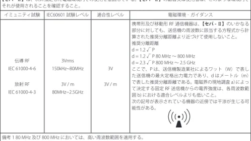 表 3 － ガイダンス及び製造業者による宣言 － 電磁イミュニティ － 表 4 － 携帯形及び移動形 RF 通信機器と機器又はシステムとの間の推奨分離距離【セパ -Ⅱ】は、次に指定した電磁環境内での使用を意図している。【セパ - Ⅱ】の顧客又は使用者は、このような環境内でそれが使用されることを確認すること。イミュニティ試験IEC60601 試験レベル適合性レベル電磁環境‐ガイダンス伝導 RFIEC 61000-4-6放射 RFIEC 61000-4-33Vrms150kHz~80MHz3V / m80MHz