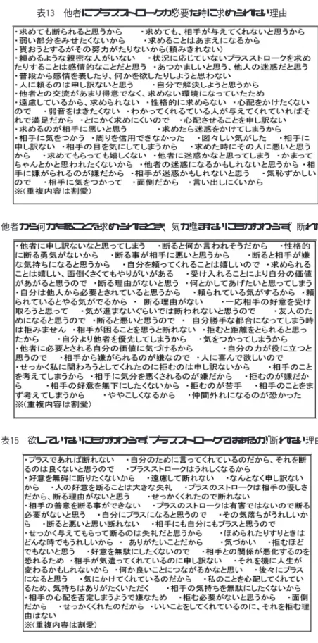表 他者にプラスストロークが必要な時に求められない理由