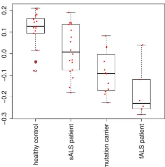 Table 2 Confusion matrix of liner regression analysis using four PC loading shown in Fig