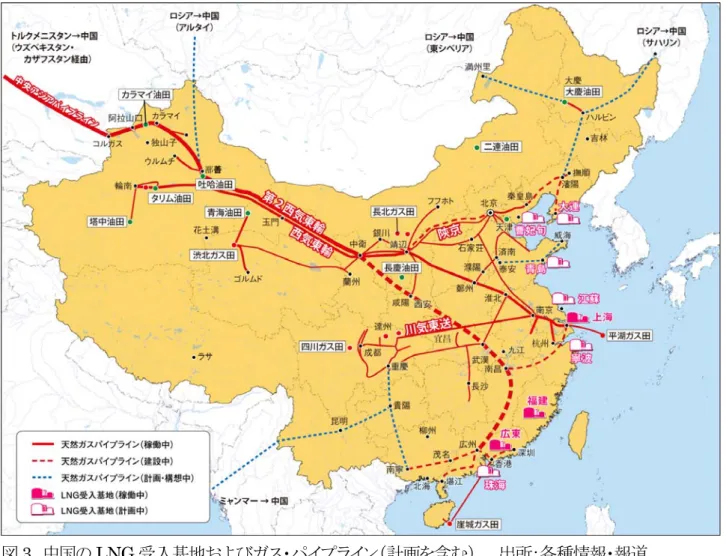 図 3  中国の LNG 受入基地およびガス・パイプライン（計画を含む）    出所：各種情報・報道   中国のガス消費は供給先が大都市圏や既存パイプライン沿線に限定されているため、一次エネルギ ー消費全体に占める比率は 3.7 ％に過ぎない（ 2009 年、 BP 統計）。しかし近年の国産及び輸入の供給 量拡大と共にガス消費量は拡大しており、 2009 年のガス消費量は初めて日本を凌駕してアジア太平洋 最大のガス消費国になった。中国政府は CO2 排出量抑制の観点からもエネルギー供給に占めるガス 比率を拡