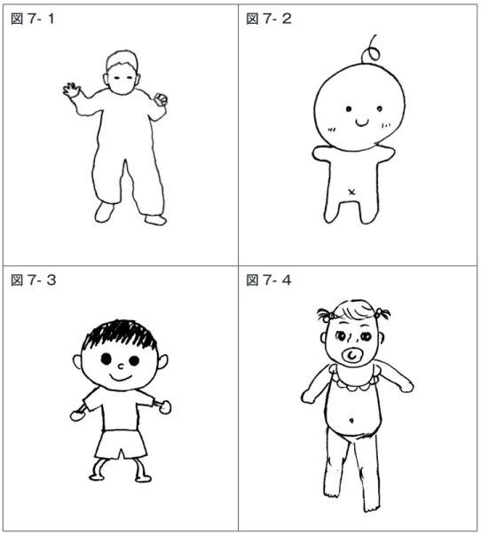 図 7- １ 図 7- ２ 図 7- ３ 図 7- ４ 図７-1 １歳２か月の男児（独立歩行開始数日後）、屋外で撮影の写真の輪郭を示す。 図７-2 ２頭身弱で目は顔のほぼ中央にあり、両足、両腕とも開いていて笑みを浮かべて いる。歩行できるのが嬉しいと理解しているからだろう。臍の位置はかなり低く、 したがって重心も低いイメージが強いようである。 図７-3 約 2.5 頭身で目の位置は顔の半分よりも上で口もあり、にこやかな表情でである。 両足は肩幅に広げ、両手はバランスを保っている。 図７-4 ３頭身強で目は大