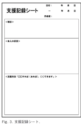 Fig. 2. 標的行動の記録のグラフの例(記録 No.#10).  Fig. 3. 支援記録シート. 