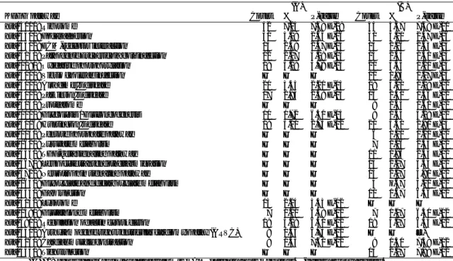 Table 1 KEGG pathway enrichment analysis using DAVID