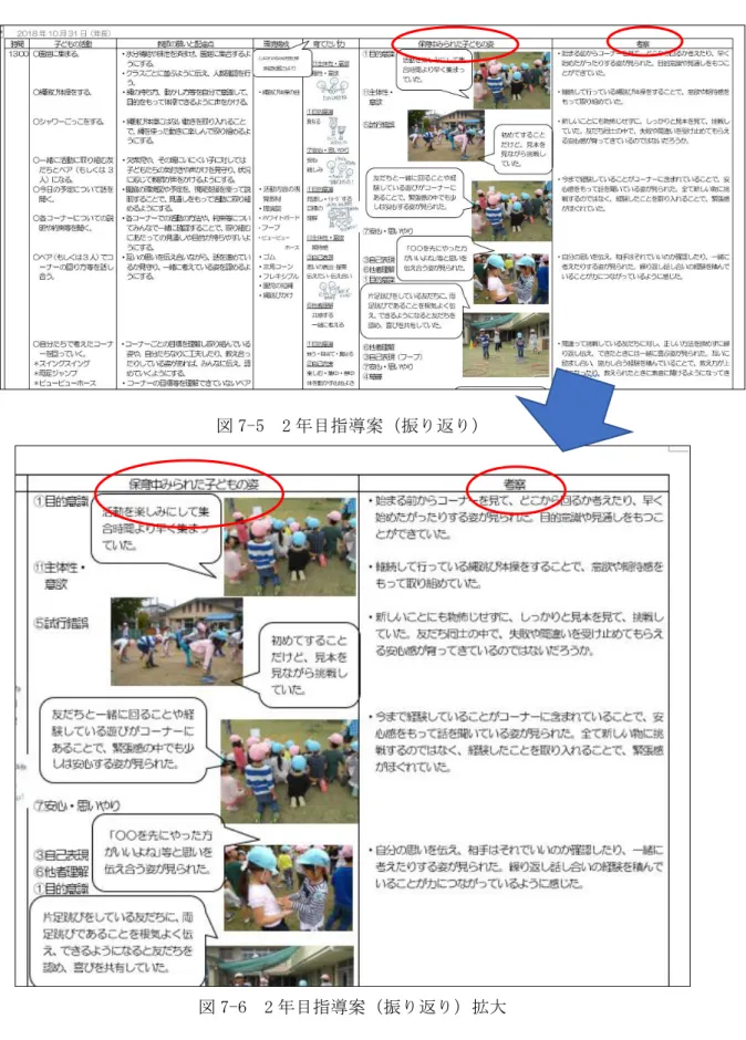 図 7-5  2 年目指導案（振り返り） 