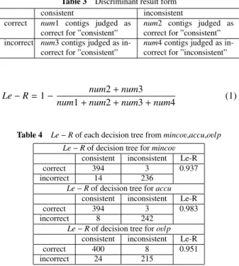 Table 3 Discriminant result form