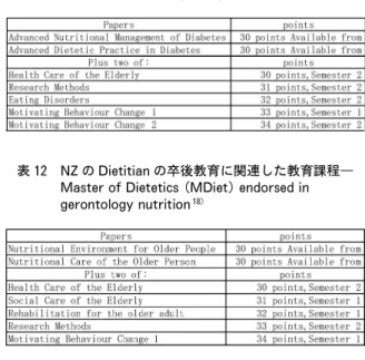 表 12 NZ の Dietitian の卒後教育に関連した教育課程―