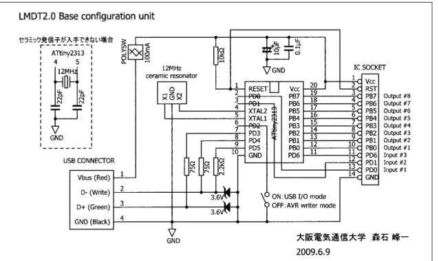 図 2-4  試作した Base configuration unit Ver.2.0  ２２
