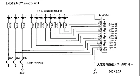 図 2 - 7 I/O control unit  の回路図 ２３