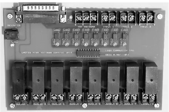 図 2 - 12 試作した High voltage control unit Ver.2.1b 