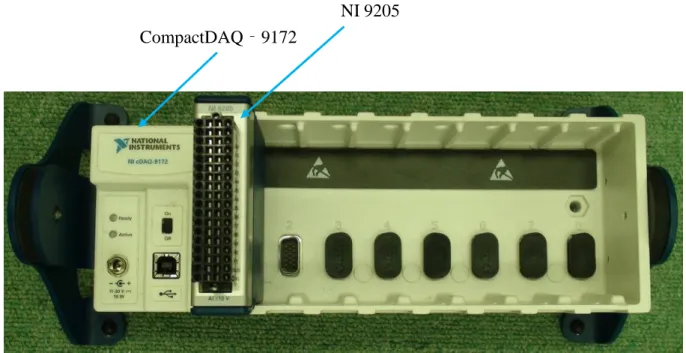 Fig. 2.9  に義足歩行の計測に用いた A/D 変換機を示す．この A/D 変換器は USB 接続でノ