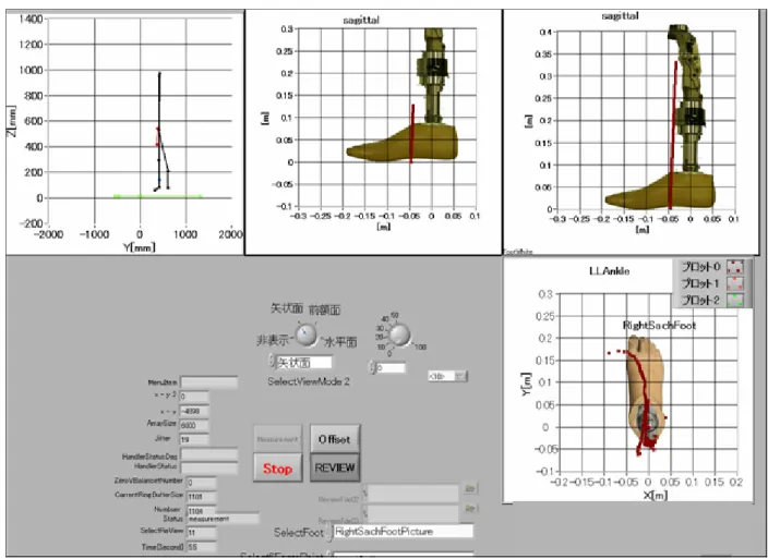 Fig. 2.10 に開発した「義足機能計測・評価ソフトウェア」のインターフェイスを示す． 「義