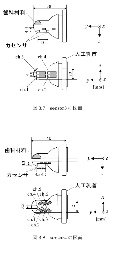 図 3.7  sensor3 の図面 