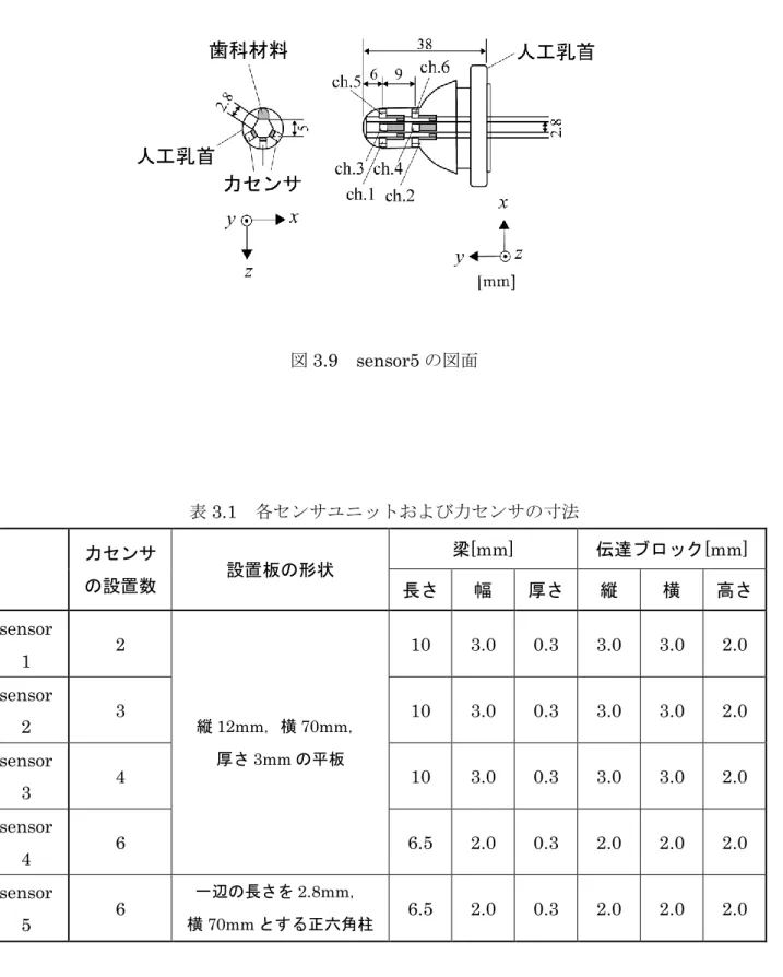 図 3.9  sensor5 の図面  表 3.1  各センサユニットおよび力センサの寸法  力センサ  の設置数  設置板の形状  梁[mm]  伝達ブロック[mm]  長さ  幅  厚さ  縦  横  高さ  sensor  1  2  縦 12mm，横 70mm，  厚さ 3mm の平板 10  3.0  0.3  3.0  3.0  2.0 sensor 2 3 10 3.0 0.3 3.0 3.0 2.0  sensor  3  4  10  3.0  0.3  3.0  3.0  2.0  se