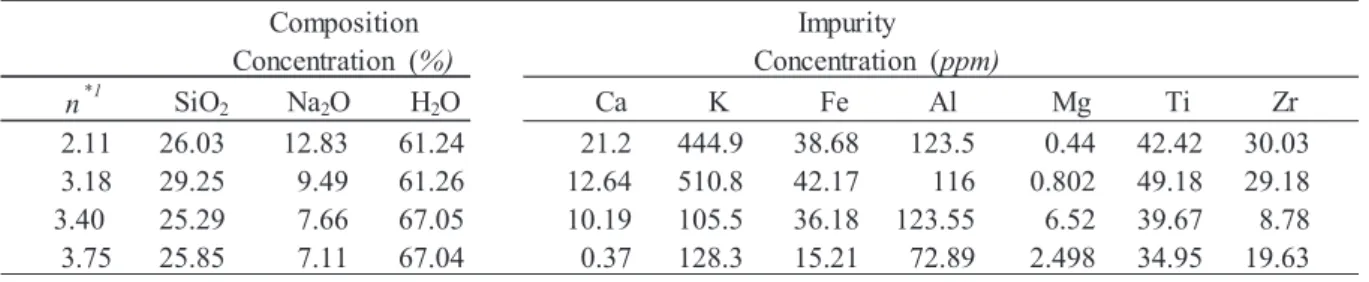 Table 1. Chemical compositions and impurities contained in the sodium silicate solutions used in this  experiment