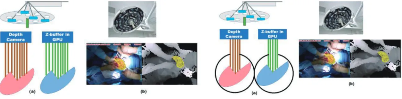 Figure 2. Left: DDM in 3D translation movement. Right: DDM in 3D orientation movement