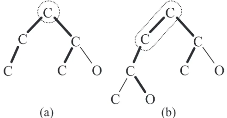 Fig. 1 Example of transforming 2-oxo-glutarate into a rooted ordered multi-tree T. This transformed molecular tree has depth(T) = 4, maxpath(T) = {HOCCCCCOH} and label set {C, O, H}, where num(C) = 5, num(O) = 5 and num(H) = 6.
