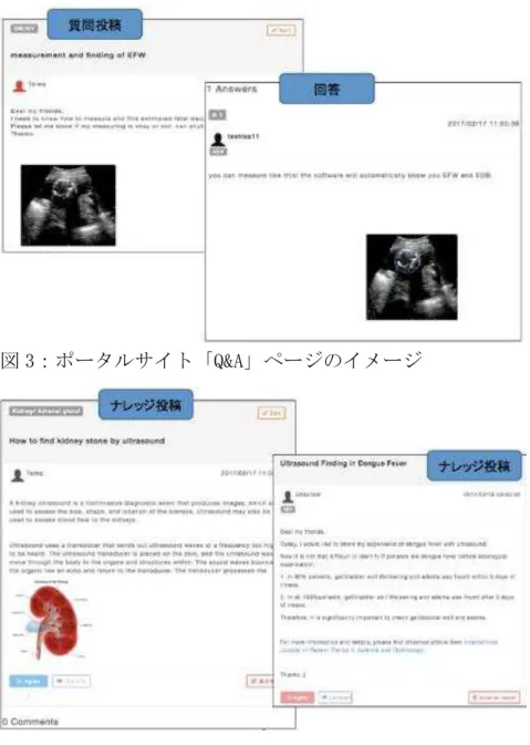 図 3 Q&amp;A 図 4 Knowledge 3.2 検証 販売 売 基 当社 品 使用 影支援 無償提供 売 進 検証 効 果的 運用体制 構築 び新規 業機会 索