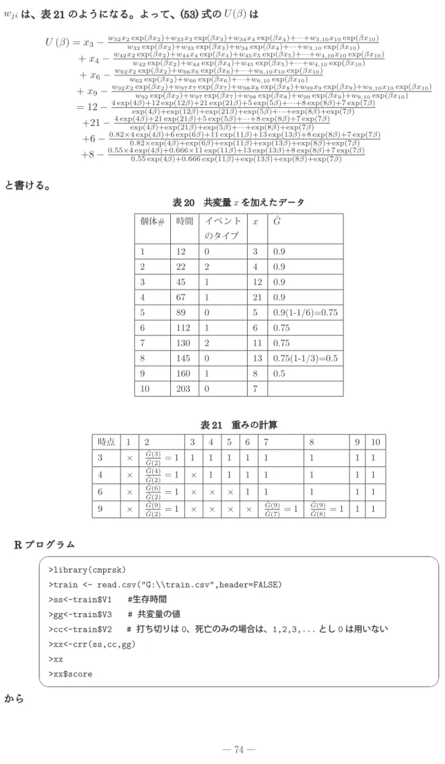 表 20　共変量   を加えたデータ