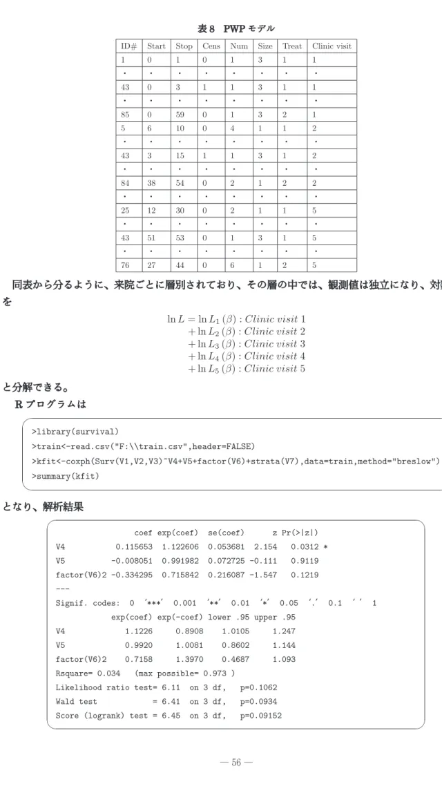 表 8 　 PWP  モデル 　同表から分るように、来院ごとに層別されており、その層の中では、観測値は独立になり、対数尤度 を と分解できる。 　  R  プログラムは となり、解析結果