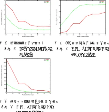 図 5 バッテリーの呼損率： E P L