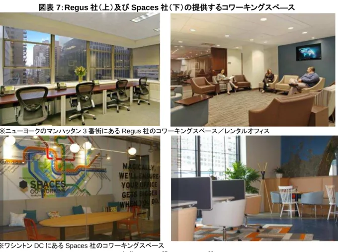 図表  7 ： Regus 社 及び Spaces 社 提供 ワ ―         ※ 3 番街 あ Regus 社 ワ ／       ※ワ DC あ Spaces 社 ワ 出 ： Regus 37 bizwomen 38 Spaces 社 各 ワ 点 参 者 士 関 構築 支援 形 多数開催 Morris 氏 ワ 中心 ワ 大 長 見込 い Regus 社 2017 ワ 企業 No.18 社 39 収 い 氏 No.18 社 高 志向 豪 華 設計 高 う 象 一方 Spaces 社 ／ ／ ワ 良い