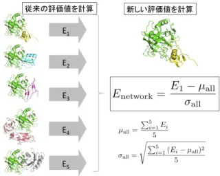 Fig. 5 A result of all-to-all PPI prediction with the previous method. Each cell means each protein pair and  diago-nal cells are “true” interaction pairs
