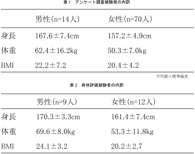 表 1  アンケート調査被験者の内訳 