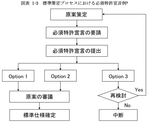 表  1-3 定 標準策 必須特許 言例 9