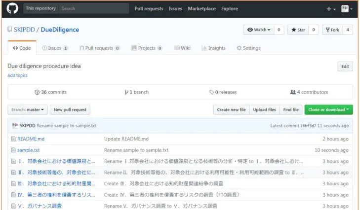 図表  2  ー ン検証用GitHub ーン ョ