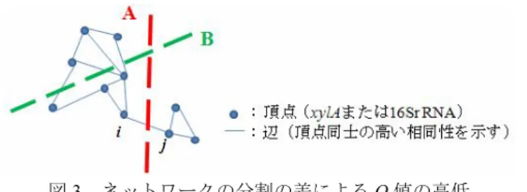 表 3  クラスター解析及び BRIM アルゴリズム適用結果