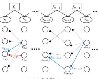 Fig. 9 Schematic diagram of the improved max-sum algorithm.