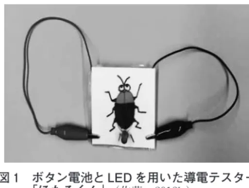 図 1　 ボタン電池と LED を用いた導電テスター 「ほたるくん」 　　　　　　　　　　（佐藤：2018b） 　ブレッドボードは、簡単に工作できる電気回路の基板として普及しているが、①半田付けの 作業が不要、②回路の素子の配置を考えながら自由に変えることができる、③小型で安価であ る等の特徴をもっている。これらの特徴と利点により、理科実験に応用した場合、①個別実験 の実現、②考えながらの試行錯誤を繰り返して行う電気回路の自作等　が可能となる。本研究 の目標でもある「考える力の育成」に有効な個別実験が可能と