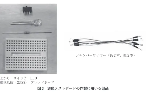 図 3　導通テストボードの作製に用いる部品上から　スイッチ　LED電気抵抗（220Ω）　ブレッドボード ジャンパーワイヤー（長 2 本、短 2 本） 　各部品の使用にあたっては授業の際、安全性の確保のため、次の点の注意と説明が必要であ る。ブレッドボードの端子の配置を図 4a、b に示す。 図 4a、b、c　ブレッドボード内の配線と裏側の様子表から見たところ（a）ボード中の配線の様子（b） 裏側のカバーを外し様子（c ） 　図 4b からも分かるように、中では縦方向（黒い部分）には回路としてつながっている。
