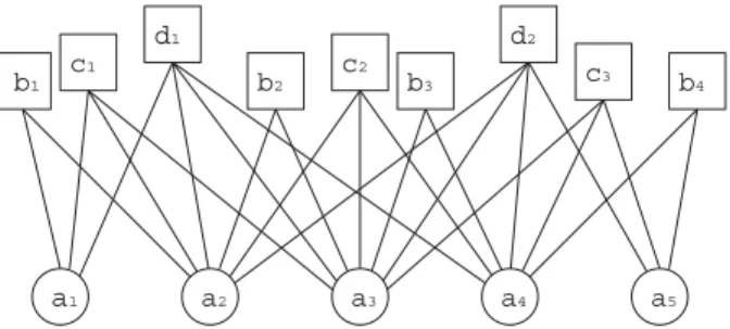 Fig. 3 A factor graph that represent the potential energy of the molecule in Figure 2