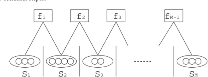 Fig. 8 A linear structured factor graph having composite variable and factor nodes representing a potential of a molecule.
