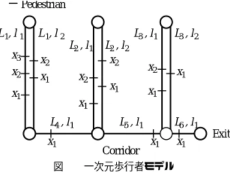 Fig. 2 One-dimensional pedestrian model.