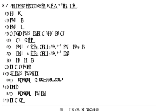 図 2 に FM-index を用いた文字列 T [1...n] 中に文字列 P [1...m] の出現する SA[sp, ep] を 検索する擬似コードを示す．ここで， C[c] は { $ , 1, ..., c − 1 } の文字の出現数が保存され ている．また， rank c (T bwt , i) は T bwt [1, i] 中で c の出現数を返す関数である． FM-index において rank c (T bwt , i) を少ないメモリで計算する手法は多く提案されてい る 9) ．このため