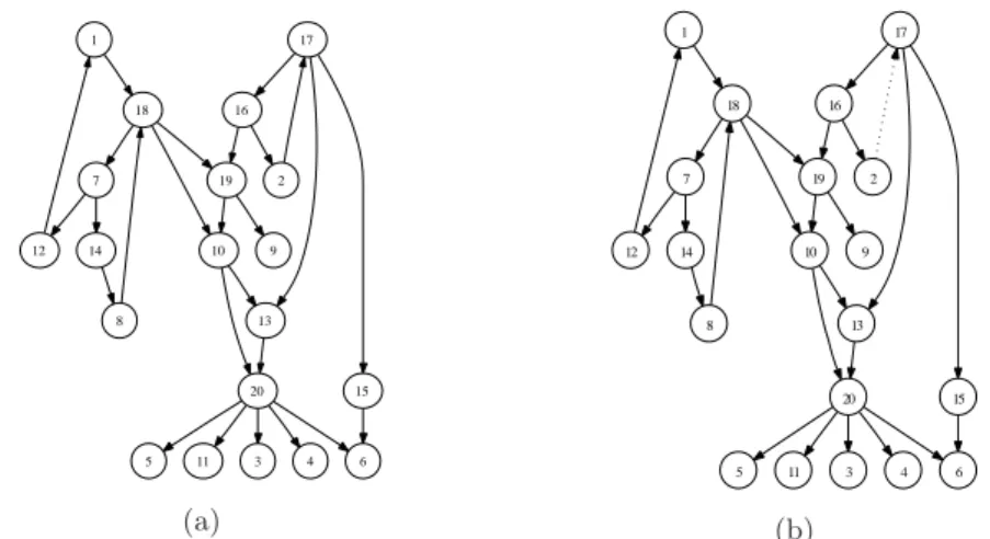 図 2 (a) Target graph for prediction experiment with synthesized data. Self loops are omitted for simplicity