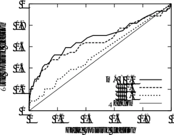 表 4 44 複合体の網羅的タンパク質間相互作用予測結果 Table 4 Result of 44 × 44 protein-protein interaction prediction
