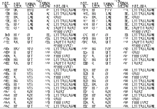 表 1 AltPS により検出した trypsin (1tpo) と subtilisin (2prk) の類似表面領域 (図 3) についての原子アラインメント。 1tpo 2prk Atom id Atomname Residuename Residue