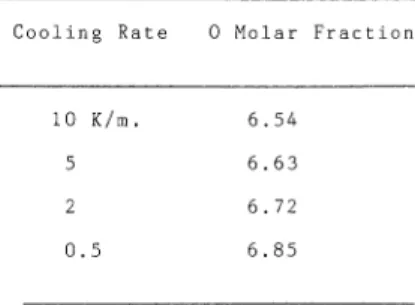 Table  1.  Effect of  cooling rate on  oxygen  molar  fraction  of YBCO  perovskite.